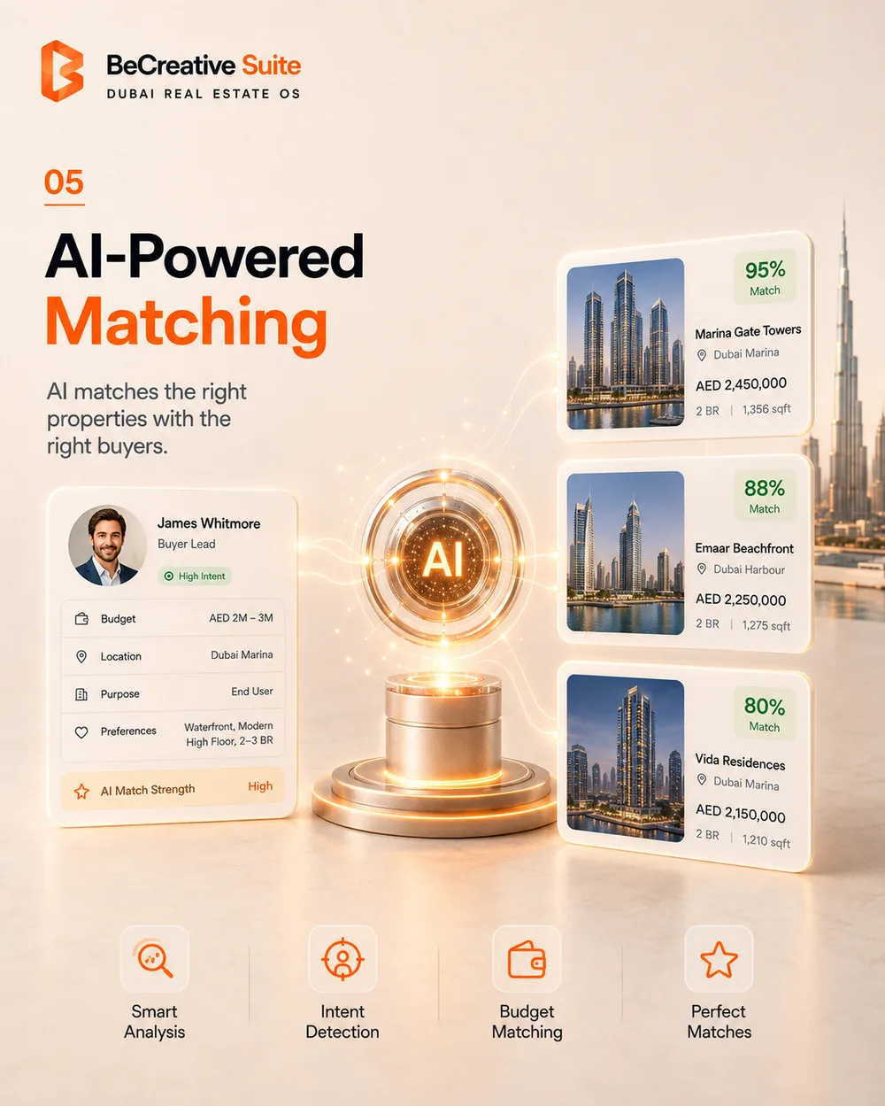 AI matching engine pairing buyer requirements with the right properties in the agency inventory