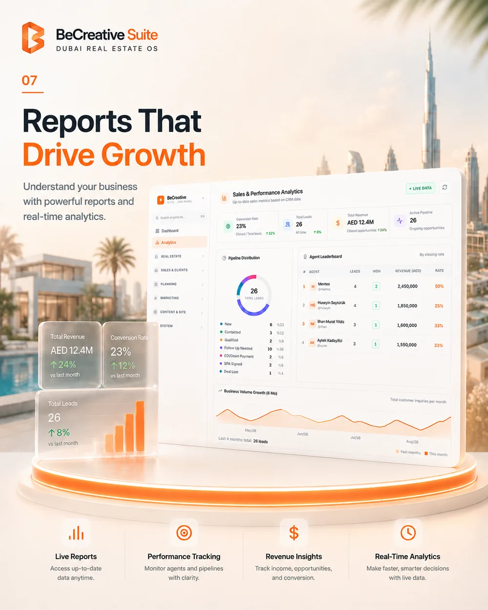 Sales and performance analytics dashboard showing 23 percent conversion rate and pipeline distribution