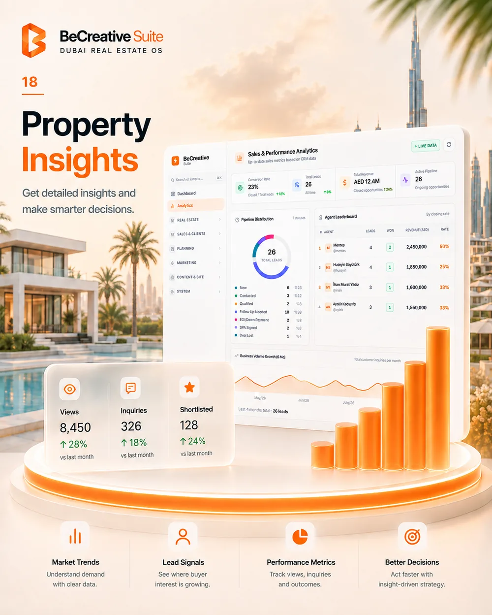 Property insights dashboard with pipeline distribution and conversion metrics by project