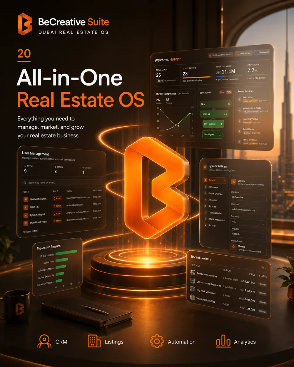 BeCreative Suite as an all-in-one real estate operating system covering website, CRM, listings and reporting